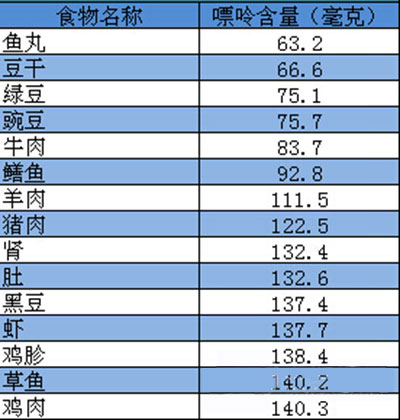 秋季防痛风的10个饮食建议